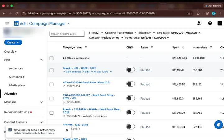 LinkedIn Campaign Manager showing 25 B2B campaigns and managed spend